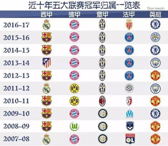 国豪门球队